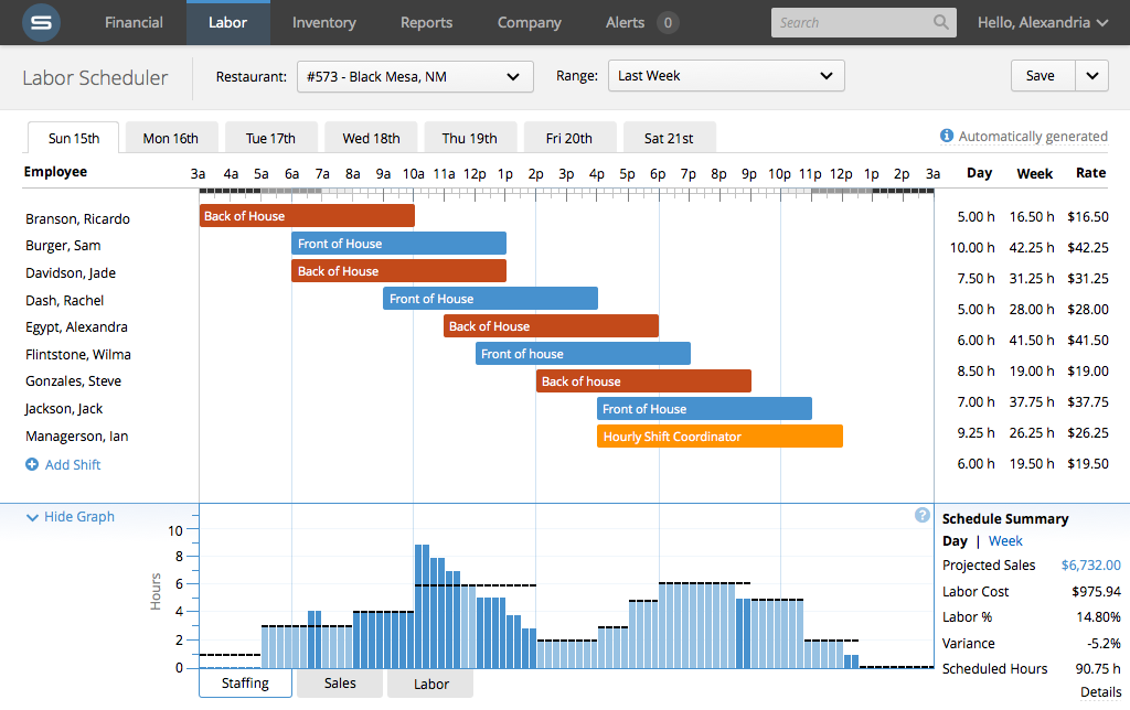 Labor scheduler screenshot